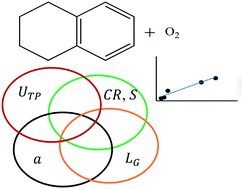 Graphical abstract: A statistical approach dealing with multicollinearity among predictors in microfluidic reactor operation to control liquid-phase oxidation selectivity