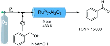 Graphical abstract: Continuous flow aerobic alcohol oxidation using a heterogeneous Ru0 catalyst