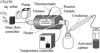 Graphical abstract: Removal of arsenic from a denitration catalyst by reduction using methanol as a carbon source