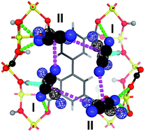 Graphical abstract: Direct observation of supramolecular binding of light hydrocarbons in vanadium(iii) and (iv) metal–organic framework materials