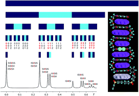 Graphical abstract: Elements of fractal geometry in the 1H NMR spectrum of a copolymer intercalation-complex: identification of the underlying Cantor set