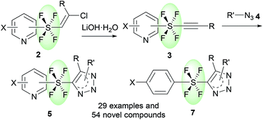 Graphical abstract: An eccentric rod-like linear connection of two heterocycles: synthesis of pyridine trans-tetrafluoro-λ6-sulfanyl triazoles