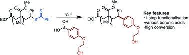 Graphical abstract: RAFT polymer cross-coupling with boronic acids