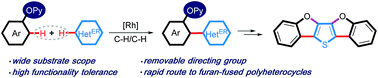 Graphical abstract: Rhodium-catalyzed ortho-heteroarylation of phenols: directing group-enabled switching of the electronic bias for heteroaromatic coupling partner