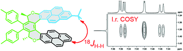 Graphical abstract: Dihydrogen contacts observed by through-space indirect NMR coupling