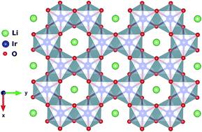 Graphical abstract: Engineering Kitaev exchange in stacked iridate layers: impact of inter-layer species on in-plane magnetism