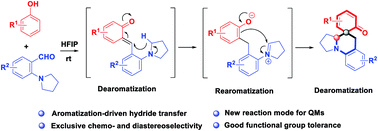 Graphical abstract: Redox-triggered cascade dearomative cyclizations enabled by hexafluoroisopropanol