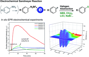 Graphical abstract: A general electrochemical strategy for the Sandmeyer reaction