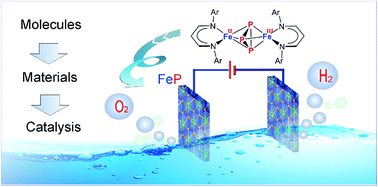 Graphical abstract: From an Fe2P3 complex to FeP nanoparticles as efficient electrocatalysts for water-splitting