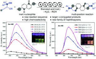 Graphical abstract: Brønsted acid-catalyzed aromatic annulation of alkoxyallenes with naphthols: a reaction sequence to larger π-conjugated naphthopyrans with aggregation-induced emission characters