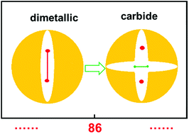 Graphical abstract: Crystallographic characterization of Lu2C2n (2n = 76–90): cluster selection by cage size