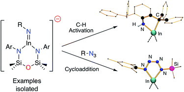 Graphical abstract: Reduction of organic azides by indyl-anions. Isolation and reactivity studies of indium–nitrogen multiple bonds