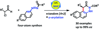Graphical abstract: A tandem dearomatization/rearomatization strategy: enantioselective N-heterocyclic carbene-catalyzed α-arylation