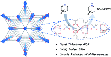 Graphical abstract: Cobalt-bridged secondary building units in a titanium metal–organic framework catalyze cascade reduction of N-heteroarenes