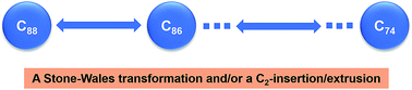 Graphical abstract: Crystallographic identification of Eu@C2n (2n = 88, 86 and 84): completing a transformation map for existing metallofullerenes