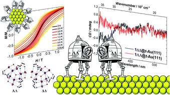 Graphical abstract: Molecular multifunctionality preservation upon surface deposition for a chiral single-molecule magnet