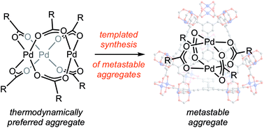 Graphical abstract: Templating metastable Pd2 carboxylate aggregates