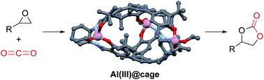 Graphical abstract: Metal–salen molecular cages as efficient and recyclable heterogeneous catalysts for cycloaddition of CO2 with epoxides under ambient conditions