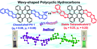 Graphical abstract: Wave-shaped polycyclic hydrocarbons with controlled aromaticity