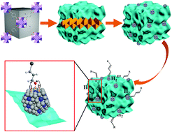 Graphical abstract: NH2-MIL-125(Ti)-derived porous cages of titanium oxides to support Pt–Co alloys for chemoselective hydrogenation reactions