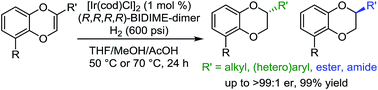 Graphical abstract: A versatile catalyst system for enantioselective synthesis of 2-substituted 1,4-benzodioxanes