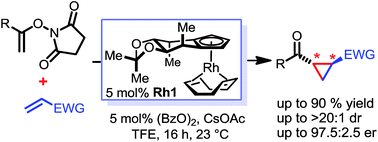 Graphical abstract: Chiral cyclopentadienyl RhIII-catalyzed enantioselective cyclopropanation of electron-deficient olefins enable rapid access to UPF-648 and oxylipin natural products