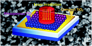 Graphical abstract: A one-step laser process for rapid manufacture of mesoscopic perovskite solar cells prepared under high relative humidity