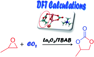 Graphical abstract: An efficient atom-economical chemoselective CO2 cycloaddition using lanthanum oxide/tetrabutyl ammonium bromide