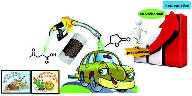 Graphical abstract: Unraveling the structural properties and reactivity trends of Cu–Ni bimetallic nanoalloy catalysts for biomass-derived levulinic acid hydrogenation