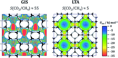 Graphical abstract: Porous aluminophosphates as adsorbents for the separation of CO2/CH4 and CH4/N2 mixtures – a Monte Carlo simulation study