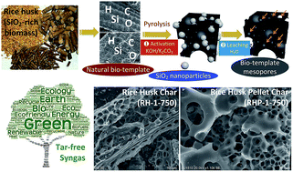 Graphical abstract: K-looping catalytic pyrolysis of unaltered and pelletized biomass for in situ tar reduction and porous carbon production