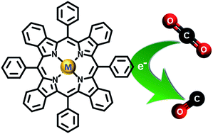 Graphical abstract: Synthesis and investigation of tetraphenyltetrabenzoporphyrins for electrocatalytic reduction of carbon dioxide