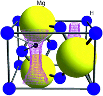 Graphical abstract: Desorption reaction in MgH2 studied with in situ μ+SR