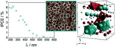 Graphical abstract: Sol–gel synthesis of mesoporous CaFe2O4 photocathodes with hierarchical pore morphology