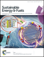 Graphical abstract: Inside front cover