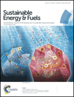 Graphical abstract: Inside front cover