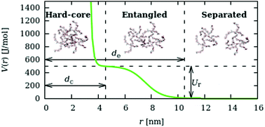 Graphical abstract: Macromolecular diffusion in crowded media beyond the hard-sphere model