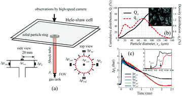 Graphical abstract: Dual hierarchical particle jetting of a particle ring undergoing radial explosion