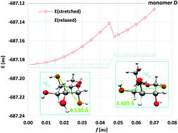 Graphical abstract: Force-induced structural changes in non-sulfated carrageenan based oligosaccharides – a theoretical study