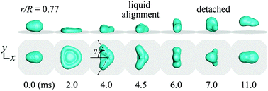 Graphical abstract: Controlling the residence time of a bouncing drop with asymmetric shaping