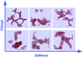 Graphical abstract: Quenching of fully symmetric mixtures of oppositely charged microgels: the role of soft stiffness
