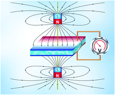 Graphical abstract: Emergent magnetoelectricity in soft materials, instability, and wireless energy harvesting