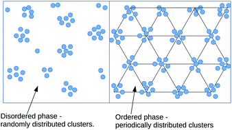 Graphical abstract: Combined density functional and Brazovskii theories for systems with spontaneous inhomogeneities