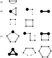 Graphical abstract: A diagrammatic analysis of the variational perturbation method for classical fluids