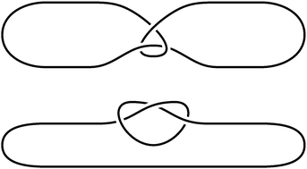 Graphical abstract: Characterising knotting properties of polymers in nanochannels