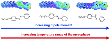 Graphical abstract: On the impact of linking groups in hydrogen-bonded liquid crystals – a case study