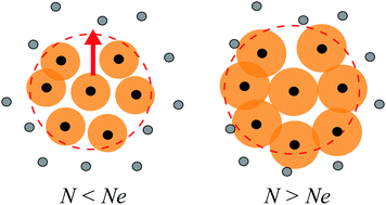 Graphical abstract: Topological free volume and quasi-glassy dynamics in the melt of ring polymers