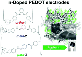 Graphical abstract: Isomeric cationic ionenes as n-dopant agents of poly(3,4-ethylenedioxythiophene) for in situ gelation