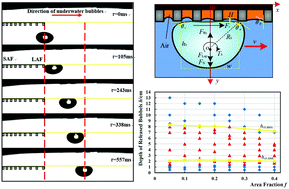 Graphical abstract: Self-transport of underwater bubbles on a microholed hydrophobic surface with gradient wettability