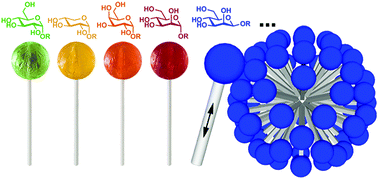 Graphical abstract: Sweet surfactants: packing parameter-invariant amphiphiles as emulsifiers and capping agents for morphology control of inorganic particles